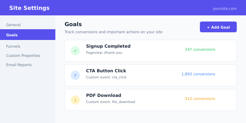 Plausible goal configuration interface for tracking conversions