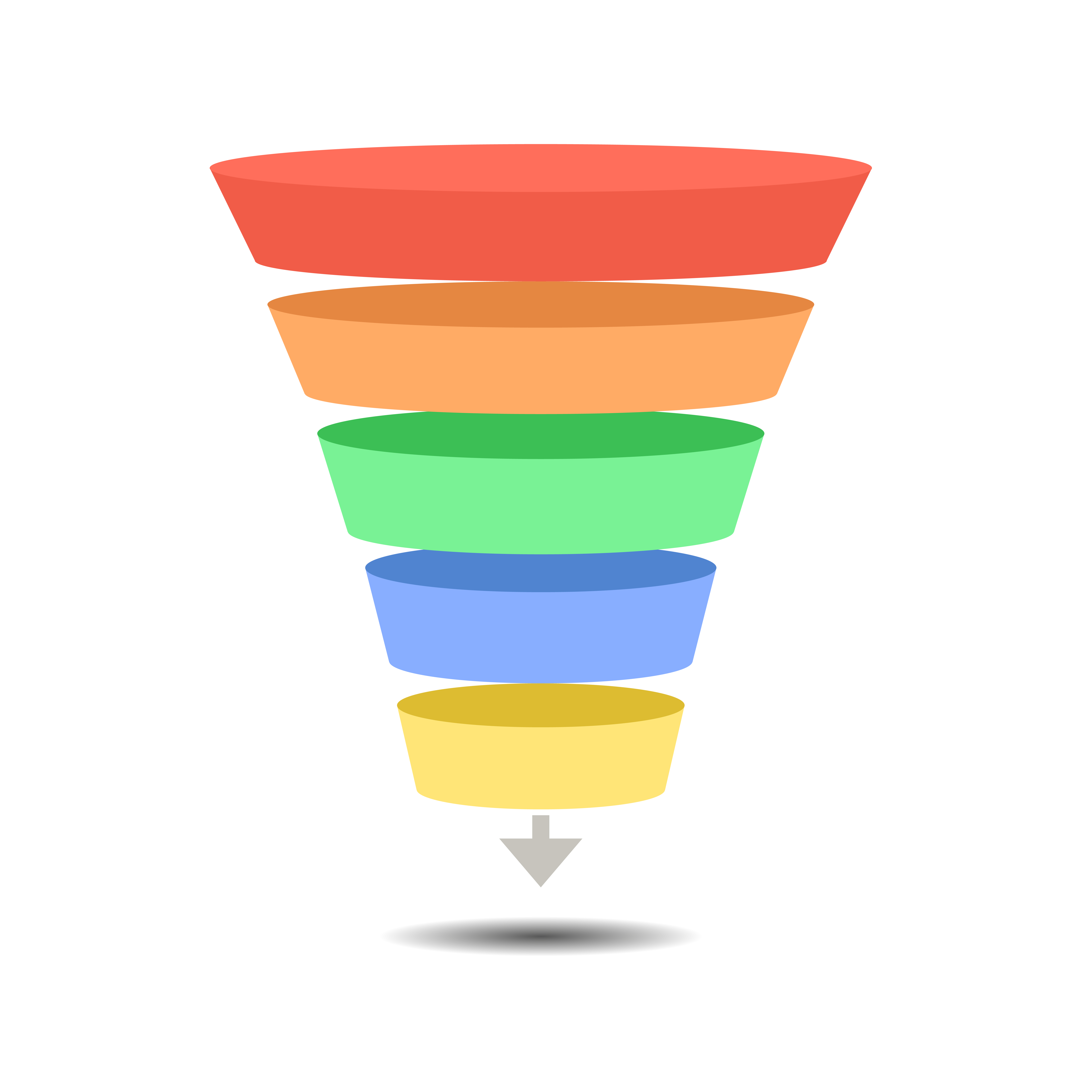 Colorful five-stage sales funnel showing customer conversion steps