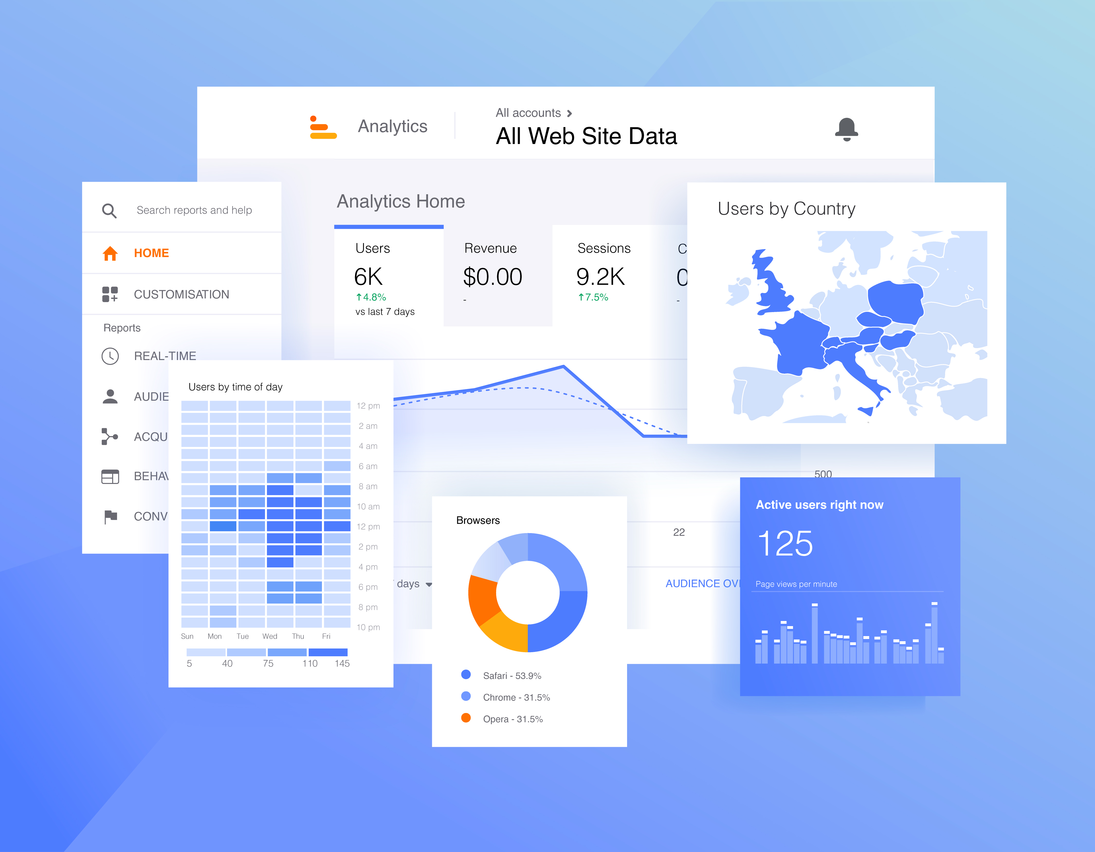 Google Analytics dashboard overview showing multiple reports and metrics