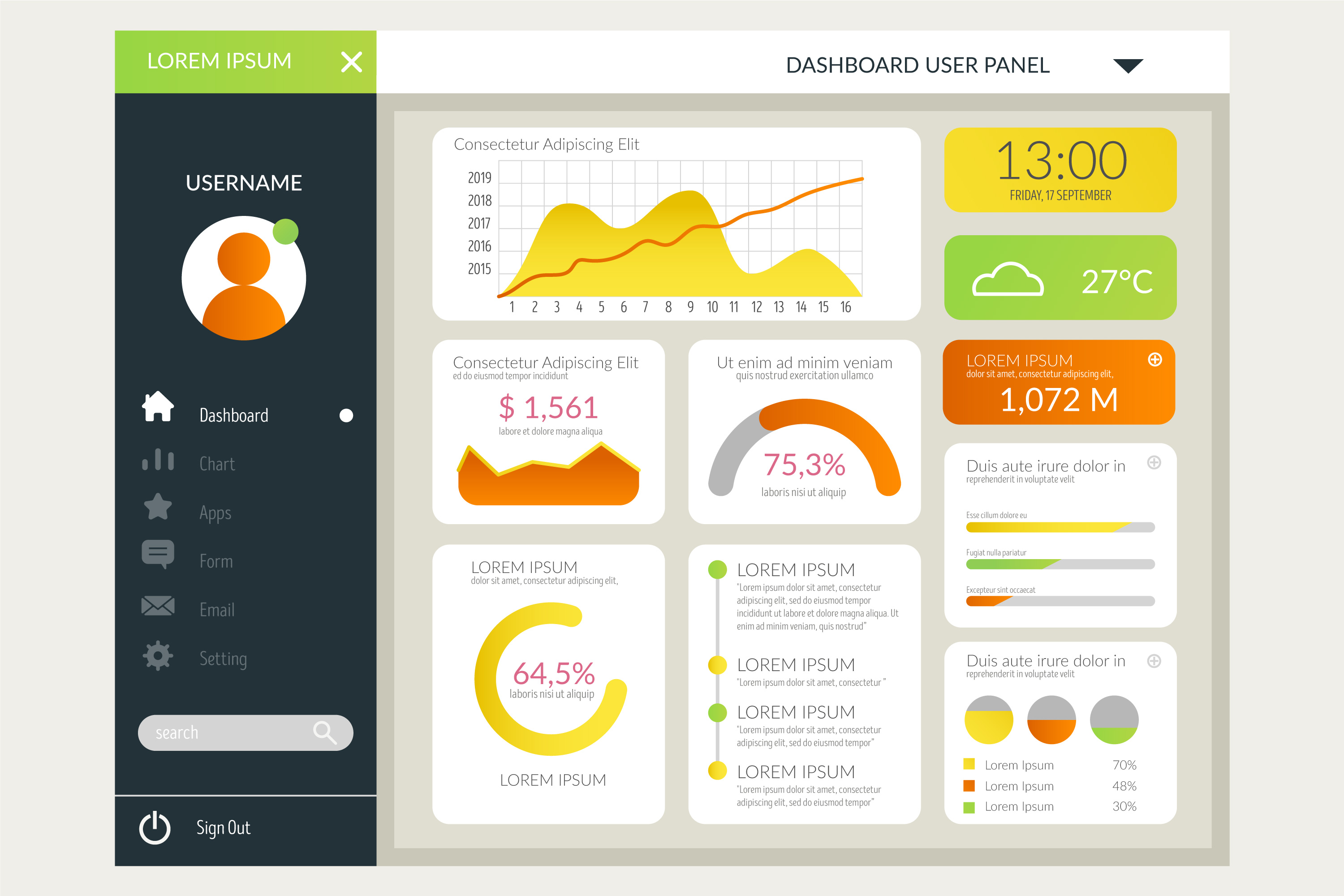 Admin dashboard with user panel and analytics charts