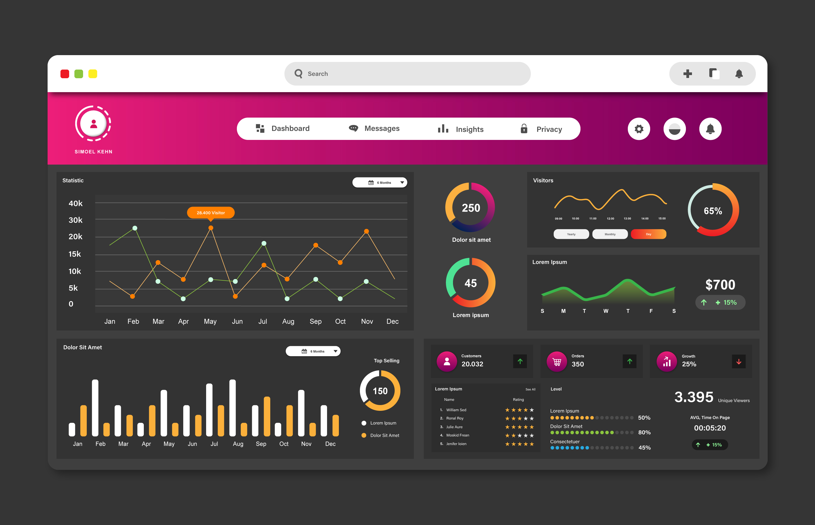 Analytics dashboard UI with dark theme showing product metrics and charts