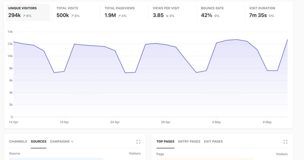 How to Set Up Goal Tracking in Plausible Analytics