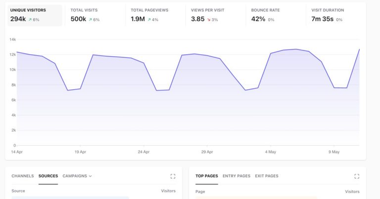 How to Set Up Goal Tracking in Plausible Analytics