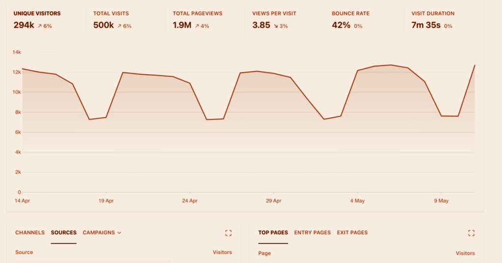 How to Set Up Goal Tracking in Plausible Analytics