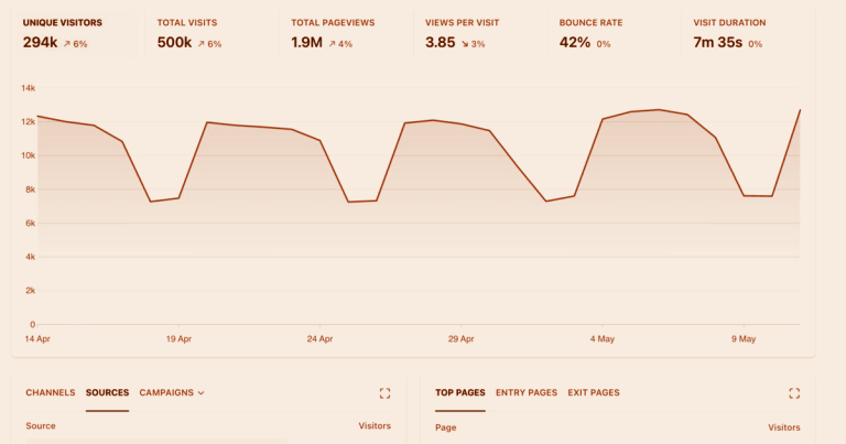 How to Set Up Goal Tracking in Plausible Analytics